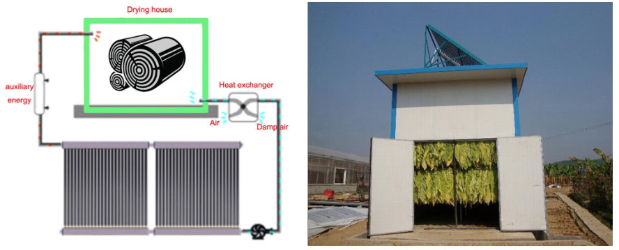 Система проекта солнечного коллектора воздуха