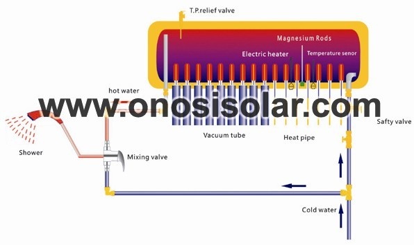 Интегрированный солнечный водонагреватель давления с тепловой трубкой